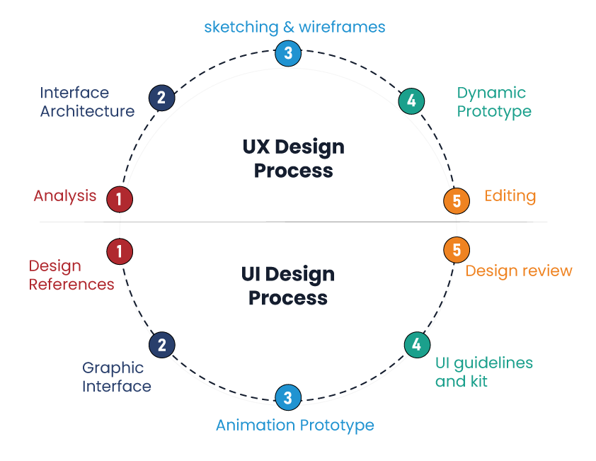 CODE HUB SYSTEMS